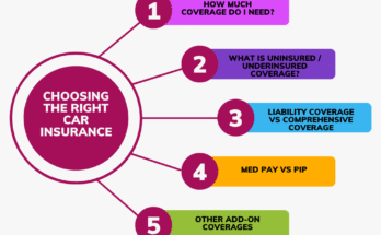 Types of Car Insurance and How to Choose the Right One